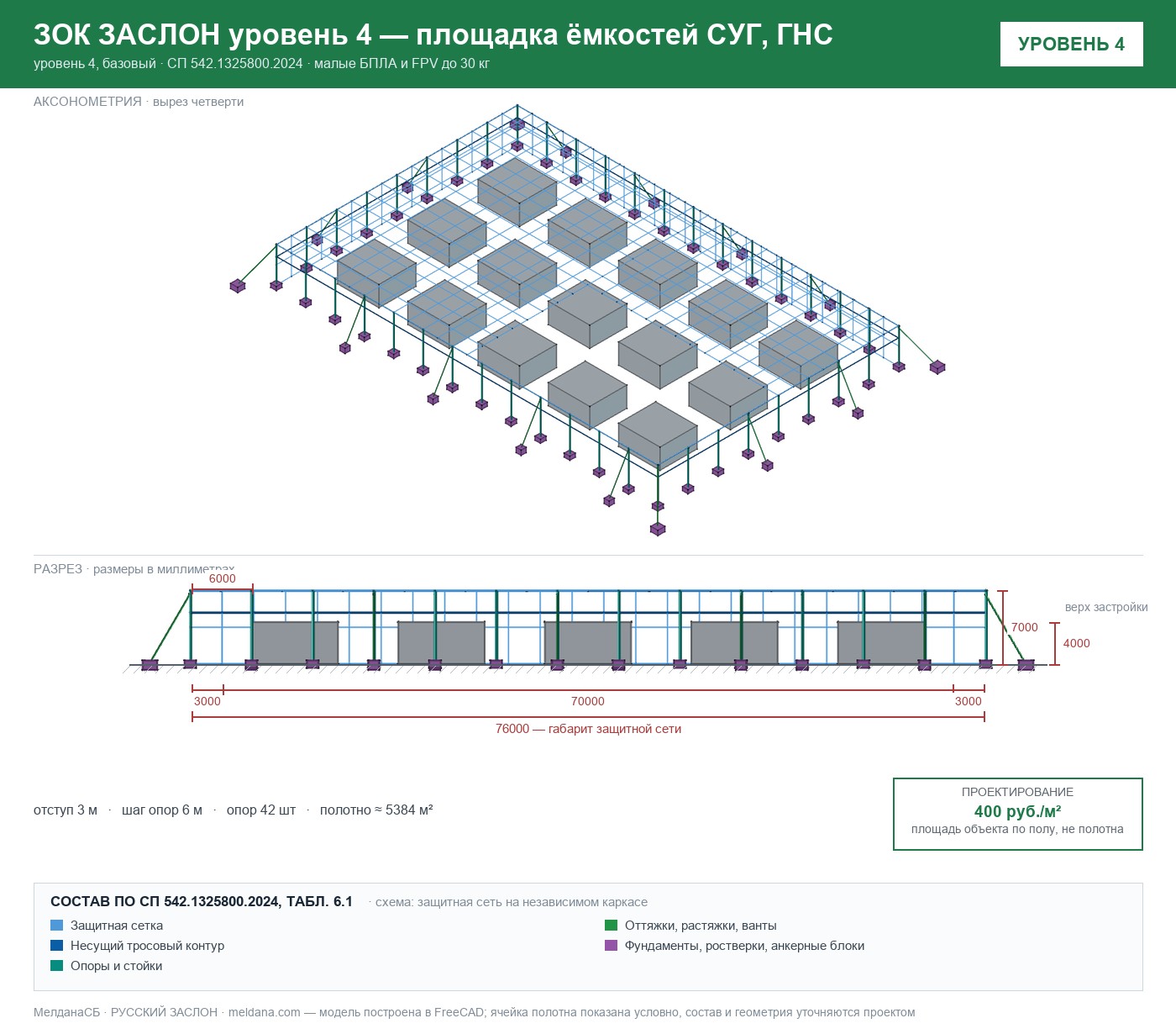 ЗОК ЗАСЛОН уровень 4 — площадка ёмкостей СУГ, ГНС 