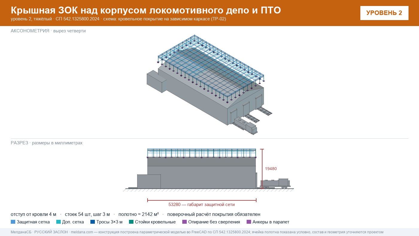 Защита депо и ПТО от БПЛА — крышная ЗОК по СП 542 в Мелитополе
