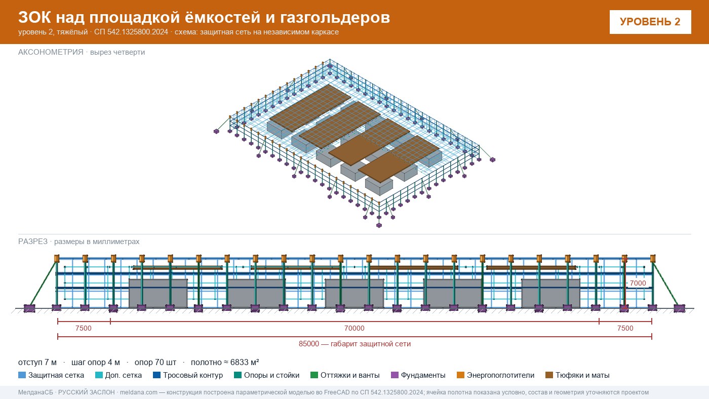 Защита кислородной станции и баллонов больницы от дронов в Мелитополе