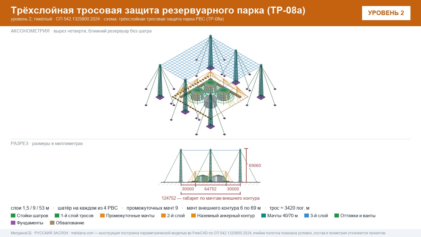 Антидроновая защита резервуарных парков (РВС) под ключ в Мелитополе — ЗОК ЗАСЛОН по СП 542 