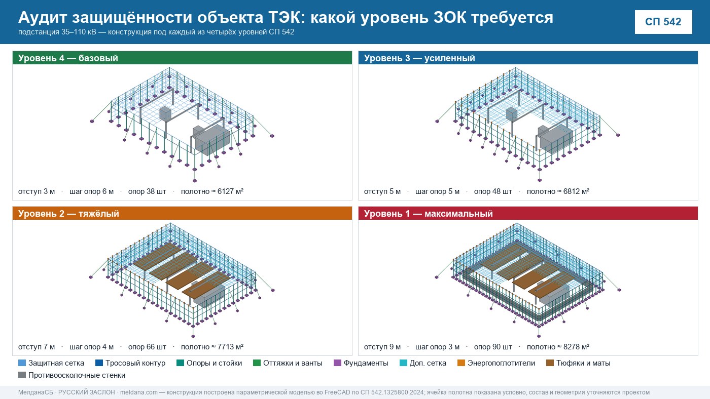 Аудит защищённости объекта ТЭК от ударов БПЛА в Мелитополе 