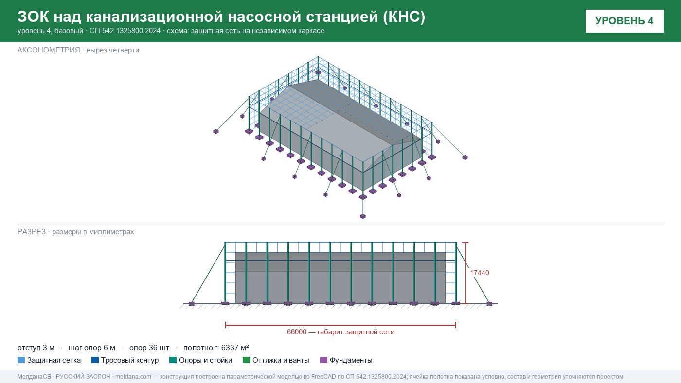 Защита канализационной насосной станции (КНС) от БПЛА в Мелитополе — ЗОК ЗАСЛОН