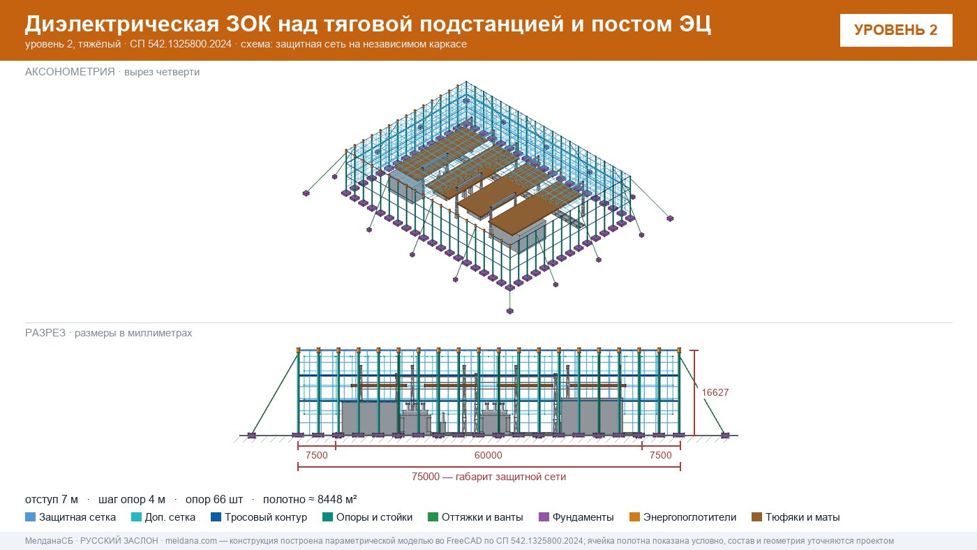 Защита тяговой подстанции от дронов — диэлектрическая ЗОК ЗАСЛОН-Д в Мелитополе