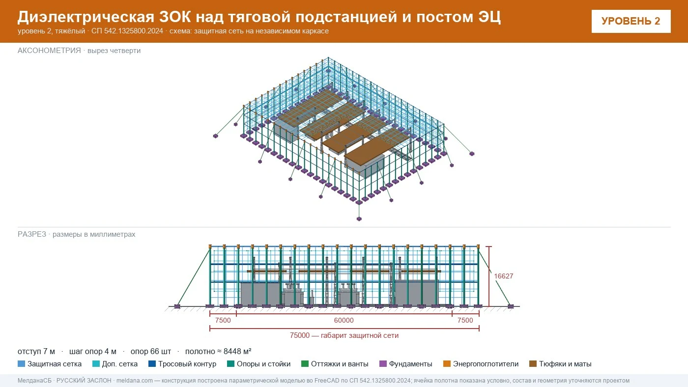 Защита тяговой подстанции от дронов — диэлектрическая ЗОК ЗАСЛОН-Д в Мелитополе