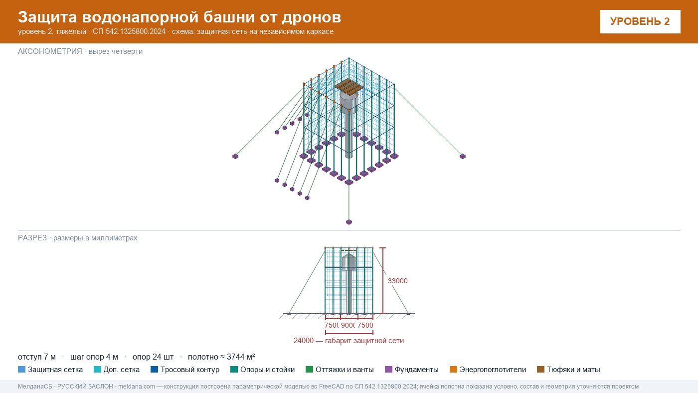 Защита водонапорной башни от дронов в Мелитополе — ЗОК ЗАСЛОН по СП 542