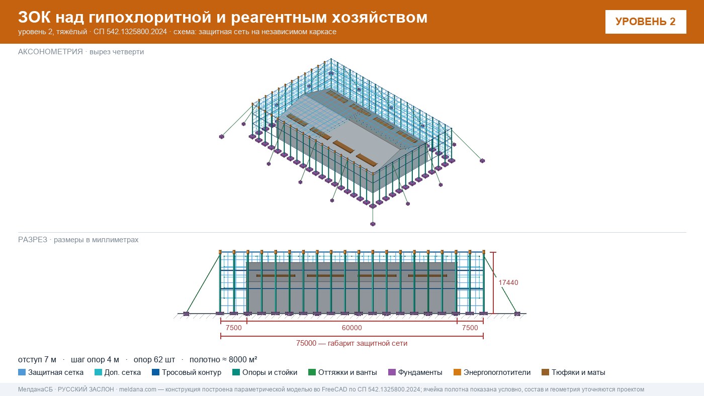 Защита гипохлоритной и реагентного хозяйства от БПЛА в Мелитополе — ЗОК ЗАСЛОН