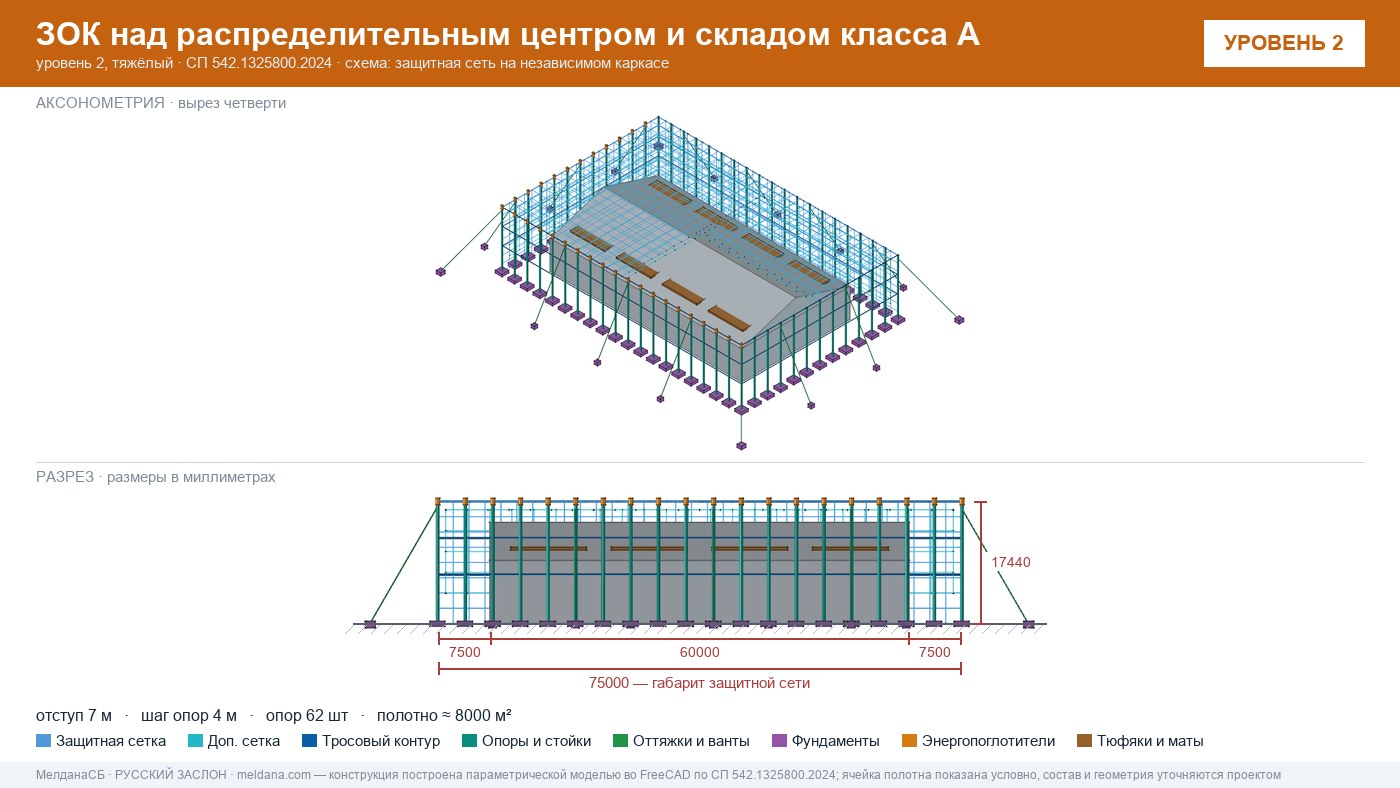 Защита склада и логистического комплекса от дронов в Мелитополе