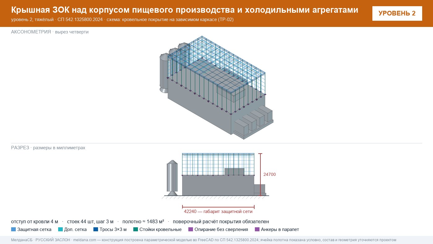 Защита пищевого производства от БПЛА — ЗОК по СП 542 в Мелитополе