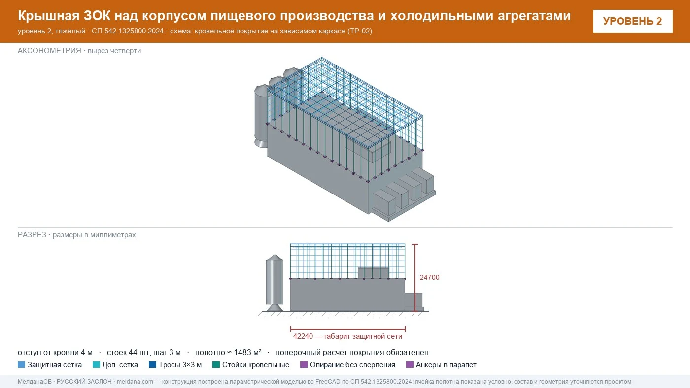 Защита пищевого производства от БПЛА — ЗОК по СП 542 в Мелитополе