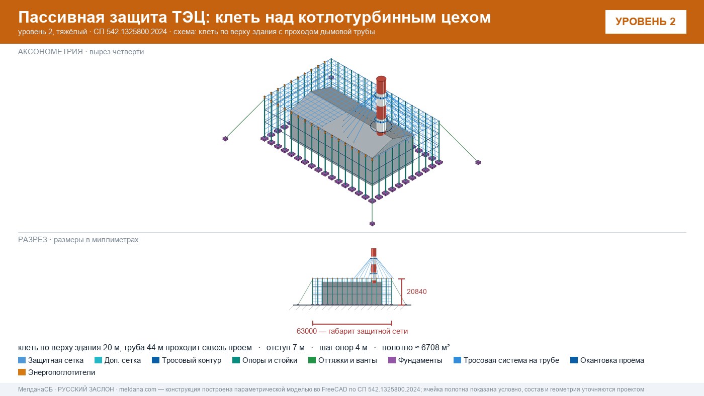 Защита ТЭЦ от БПЛА Мелитополе: типовое решение пассивной защиты по альбому Минэнерго