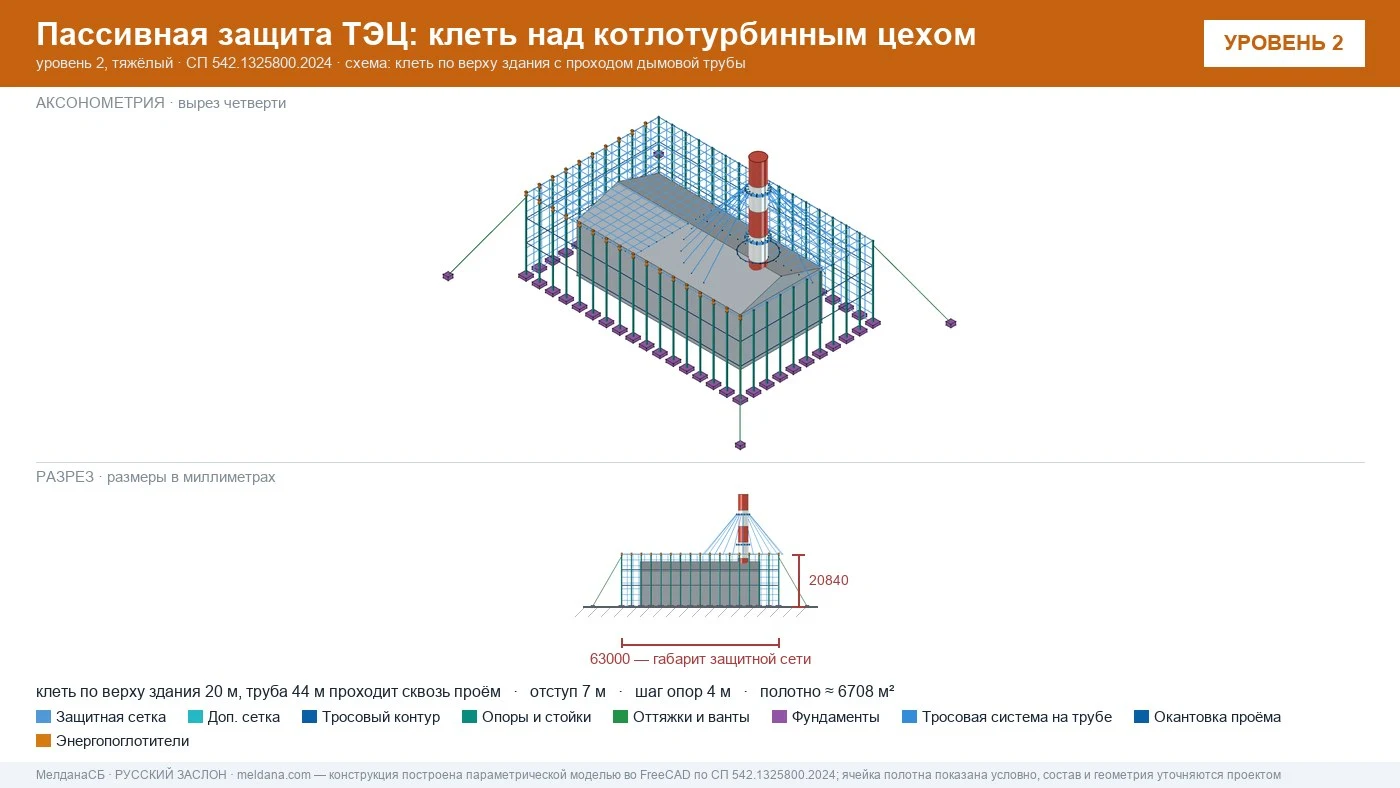 Защита ТЭЦ от БПЛА Мелитополе: типовое решение пассивной защиты по альбому Минэнерго