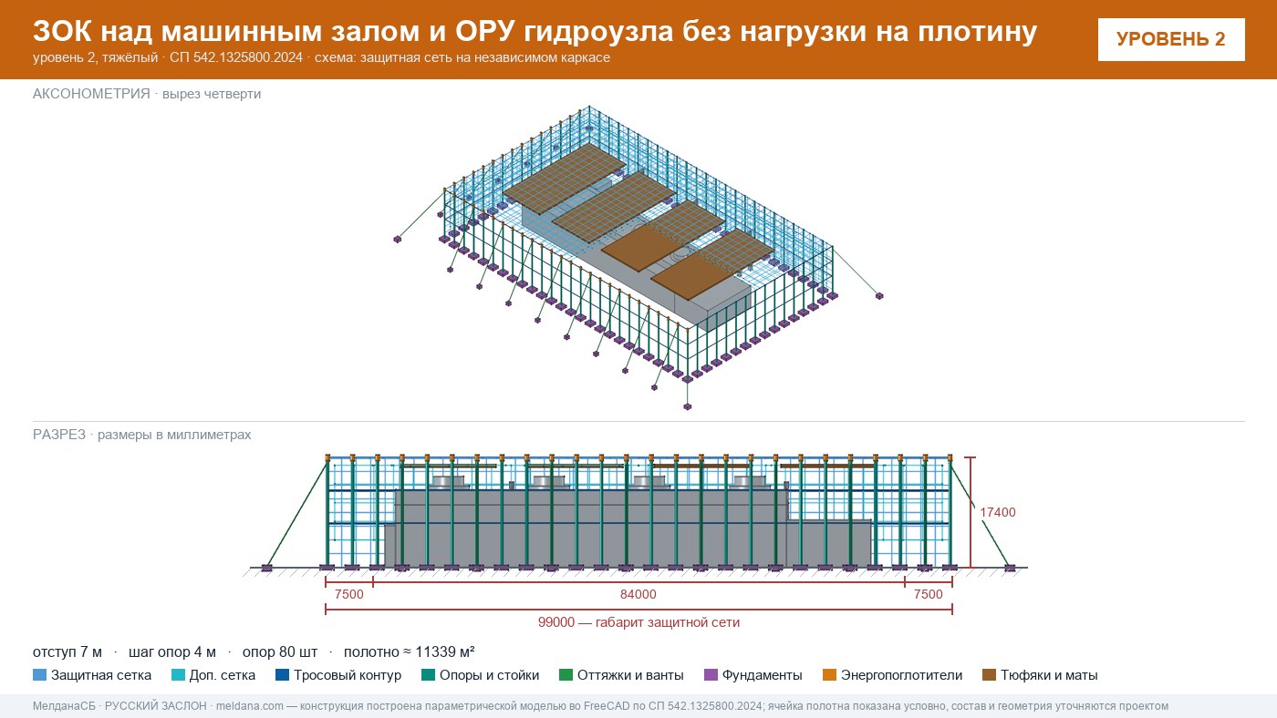 Защита ГЭС и ГАЭС от дронов — ЗОК по СП 542 без нагрузки на плотину в Мелитополе