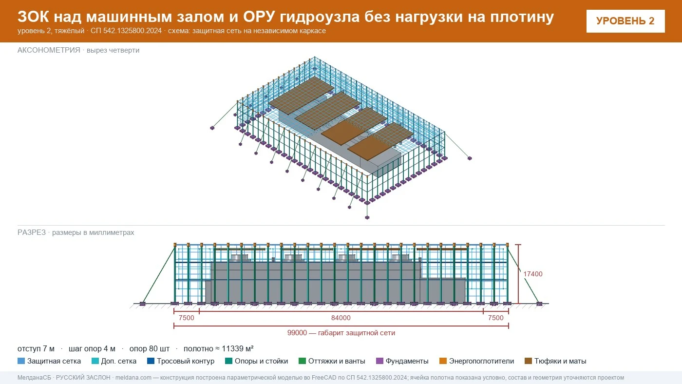 Защита ГЭС и ГАЭС от дронов — ЗОК по СП 542 без нагрузки на плотину в Мелитополе