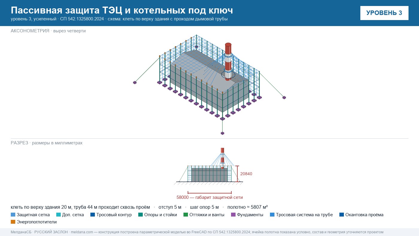 Пассивная защита ТЭЦ и котельных от БПЛА под ключ Мелитополе — по альбому Минэнерго и СП 542 