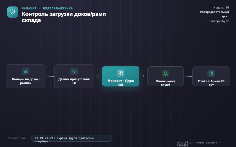 Схема решения — Система Малахит