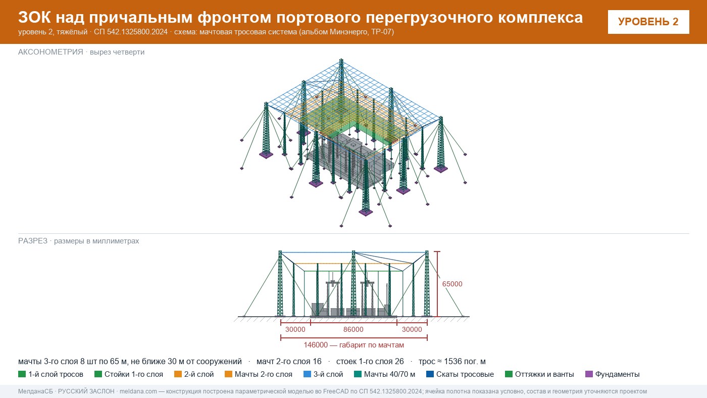 Мачтовая тросовая система ЗОК ЗАСЛОН на нефтеналивном терминале в Мелитополе