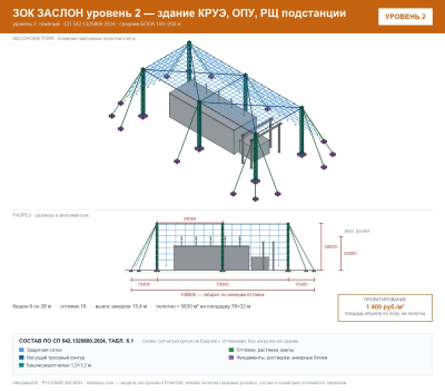ЗОК ЗАСЛОН уровень 2 — здание КРУЭ, ОПУ, РЩ подстанции 